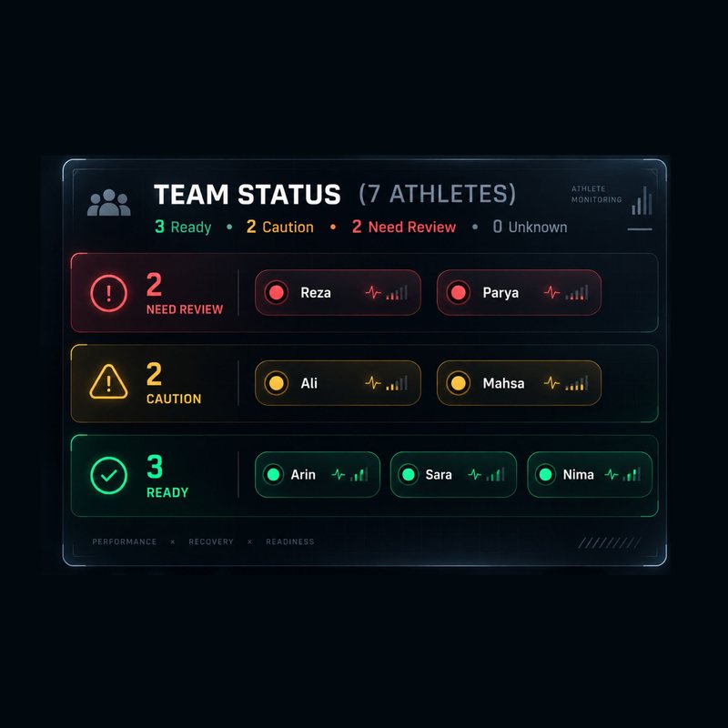 Team status screen grouping athletes by readiness